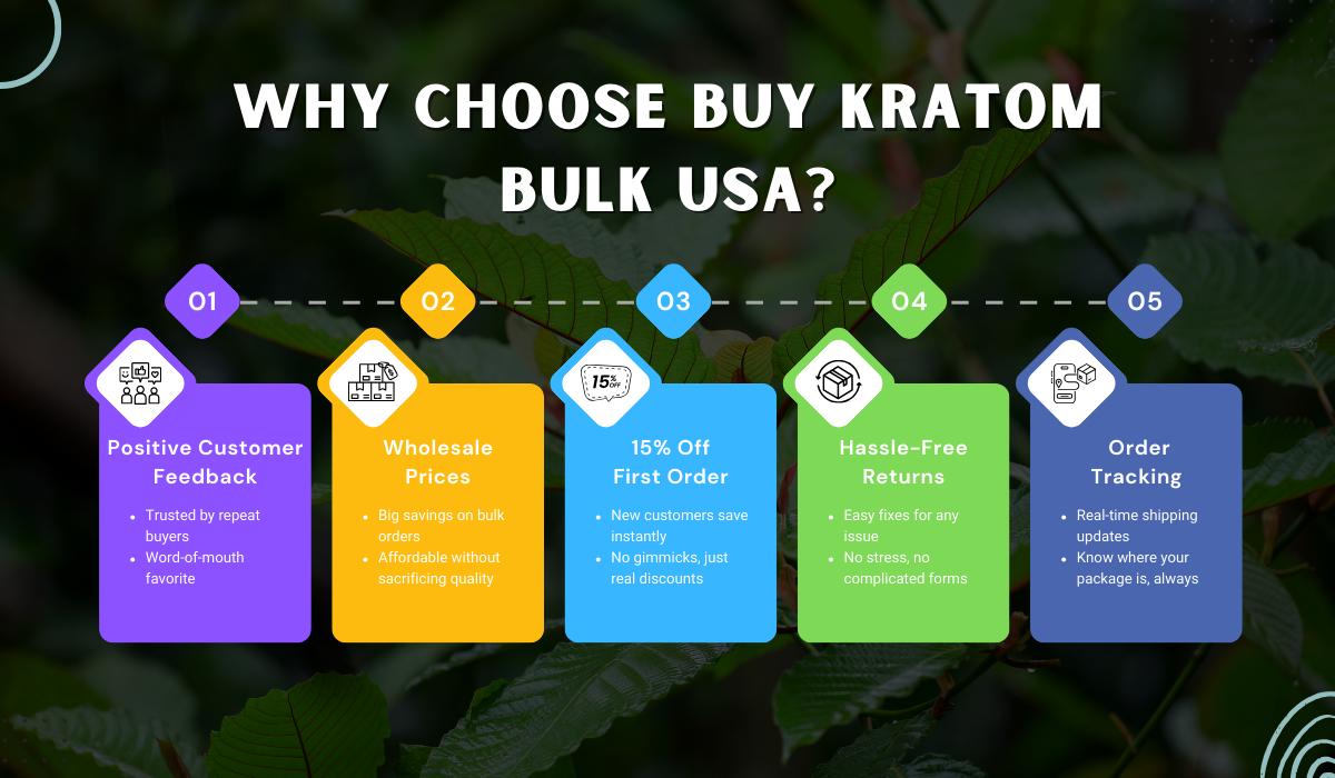 why Buy Bulk Kratom Online