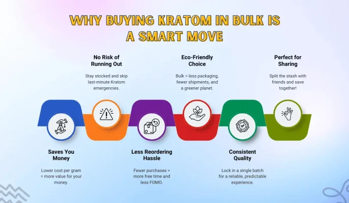 why buying kratom in bulk 