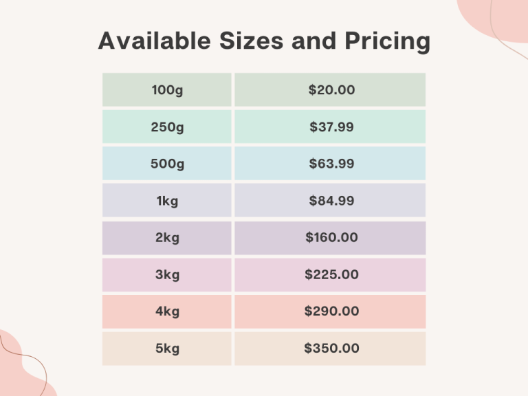 Kratom Powder and Sizing