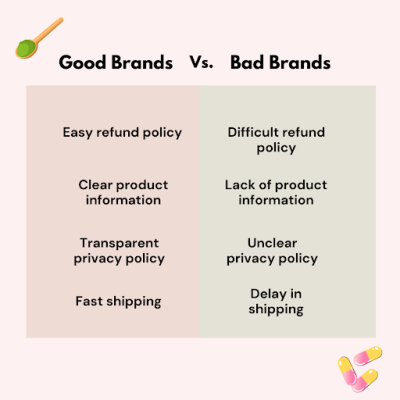 Good vs. Bad Kratom Brands